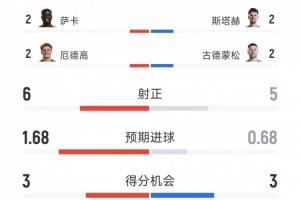 广州vs浙江直播_广州vs浙江比赛回放_广州vs浙江精彩集锦回放
