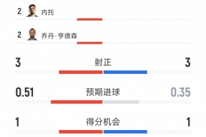 公牛vs雄鹿直播_公牛vs雄鹿直播全场录像_公牛vs雄鹿视频直播