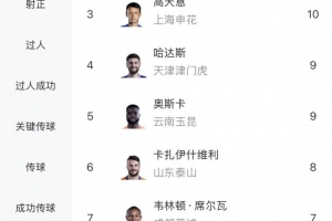 北控vs上海直播_北控vs上海免费高清直播_北控vs上海免费在线直播